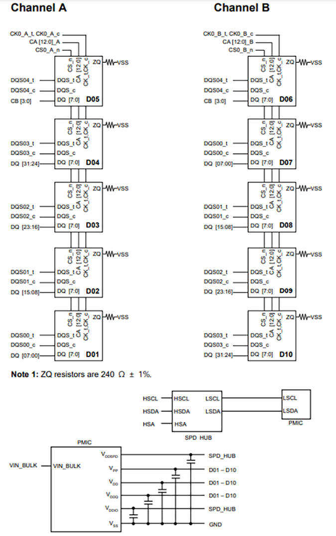 Block Diagram - Apacer Technology Inc. DDR5-5600 Embedded Memory Modules